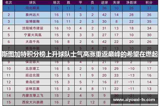 斯图加特积分榜上升球队士气高涨重返巅峰的希望在燃起