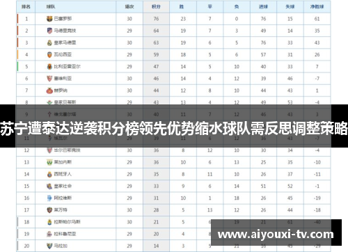 苏宁遭泰达逆袭积分榜领先优势缩水球队需反思调整策略