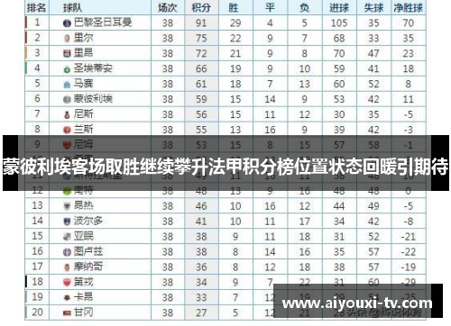 蒙彼利埃客场取胜继续攀升法甲积分榜位置状态回暖引期待
